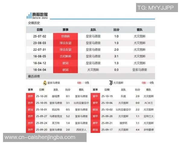 尤文图斯与皇家马德里决赛前瞻及胜负预测分析